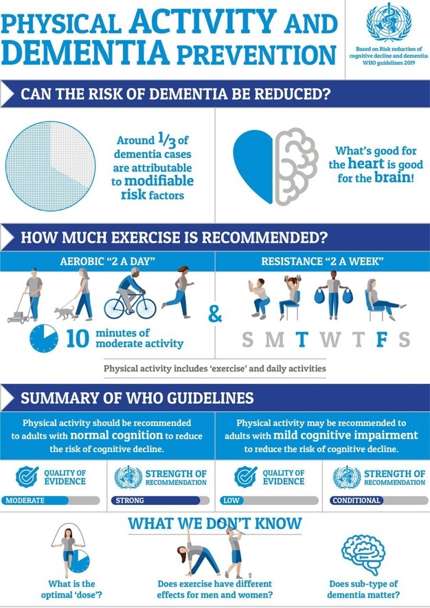 Jane Alty et al. Pract Neurol doi:10.1136/practneurol-2019-002335