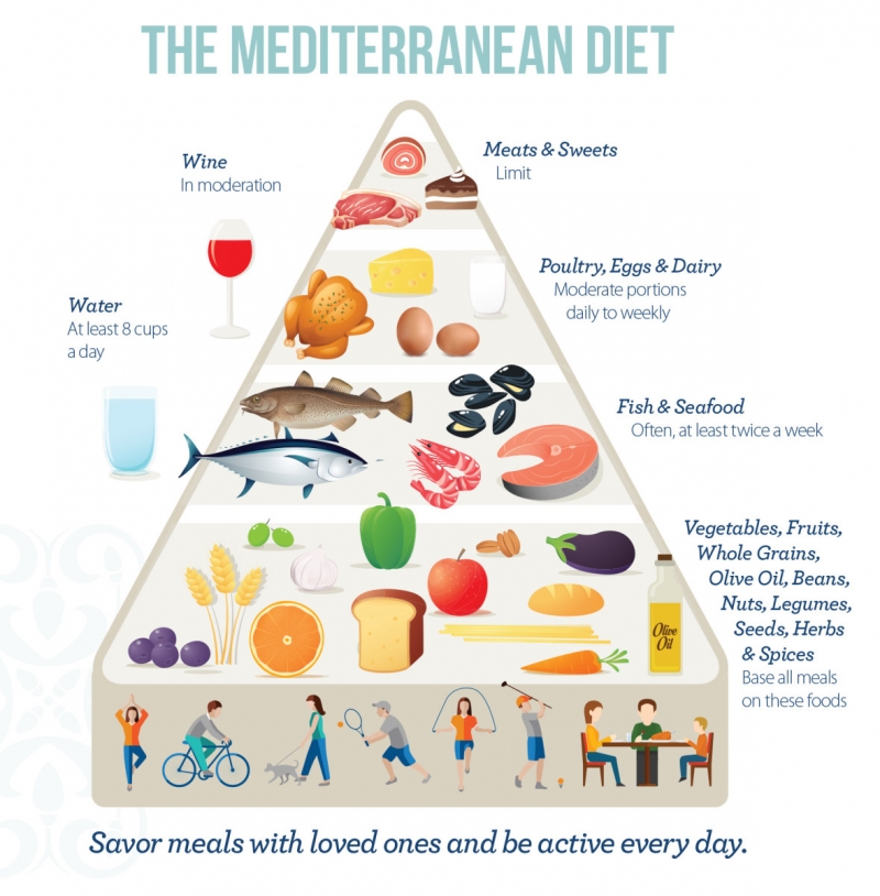https://www.cleaneatingmag.com/clean-diet/why-eating-mediterranean-makes-sense