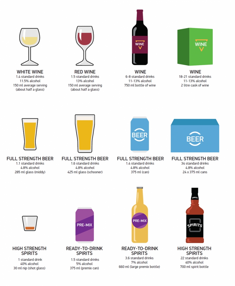 Australian Drug and Alcohol Foundation - standard drink